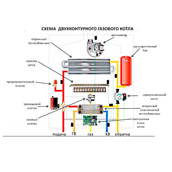 Как выбрать настенный двухконтурный газовый котёл: подробное руководство