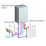 двухконтурный котёл